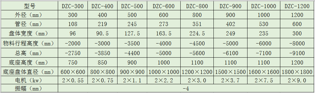 DZC垂直振動提升機技術參數